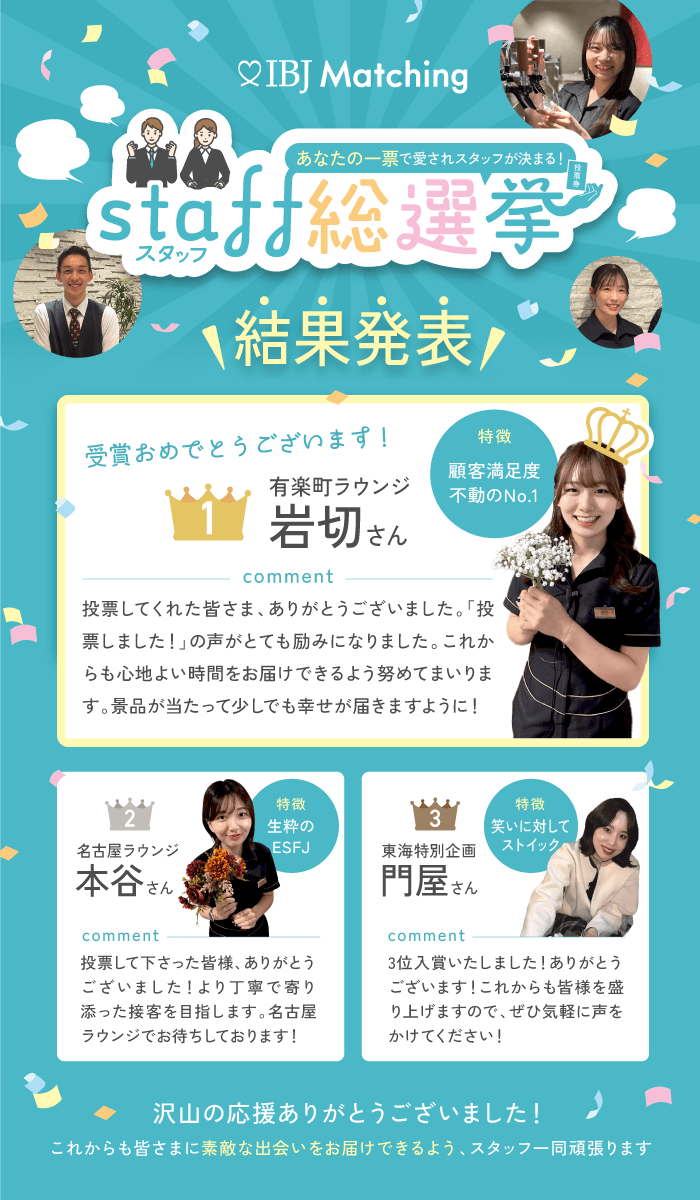 スタッフ総選挙結果発表